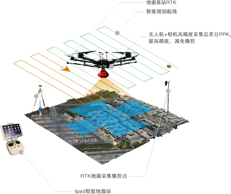 湖南金羽航空科技有限公司,无人机航空摄影,湖南无人机销售